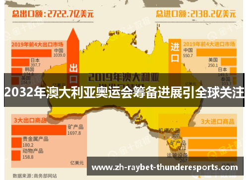 2032年澳大利亚奥运会筹备进展引全球关注